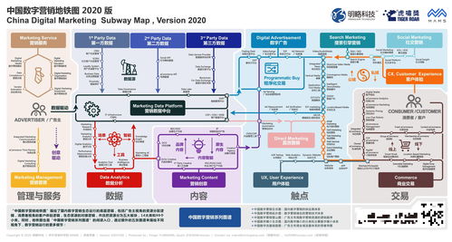 數(shù)字營(yíng)銷山河圖 1000家公司、95個(gè)細(xì)分領(lǐng)域的中國(guó)內(nèi)容制作服務(wù)新格局